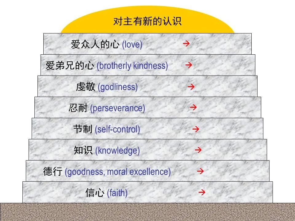圣经图表——《彼得后书》(图9) 圣经图表——《彼得后书》(图9)