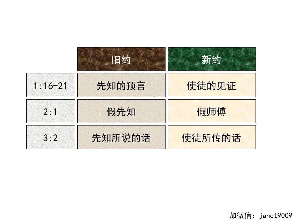 圣经图表——《彼得后书》(图17) 圣经图表——《彼得后书》(图17)