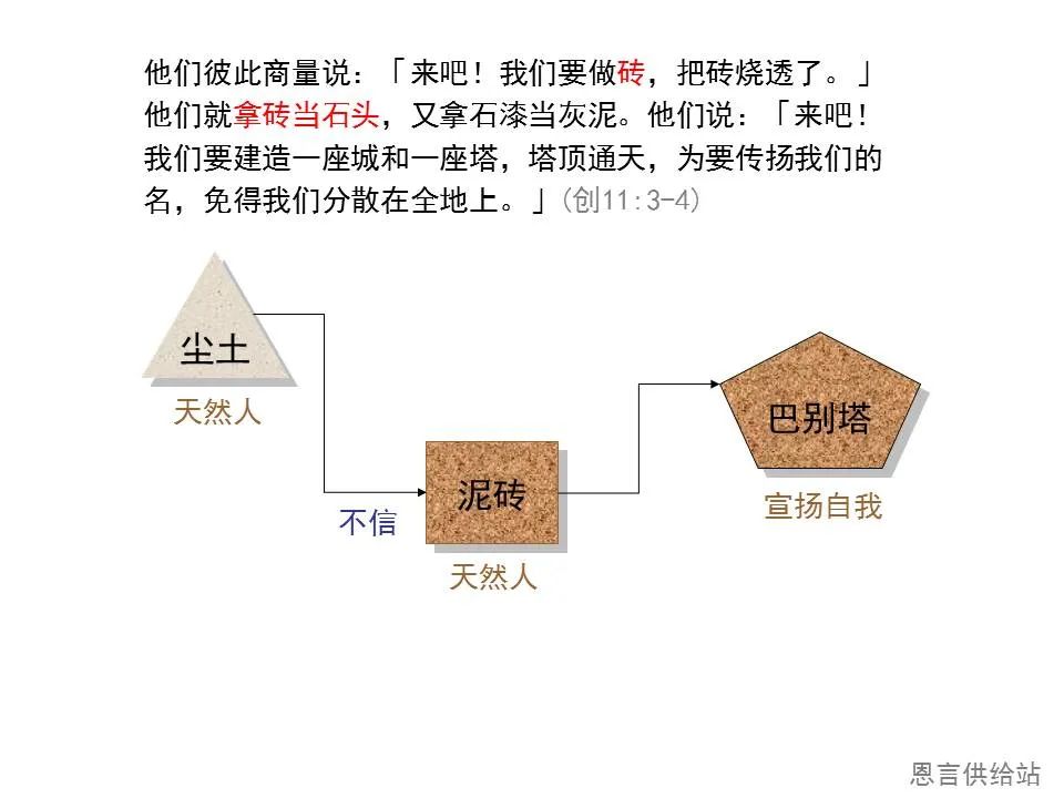圣经图表——《彼得前书》(图40) 圣经图表——《彼得前书》(图40)