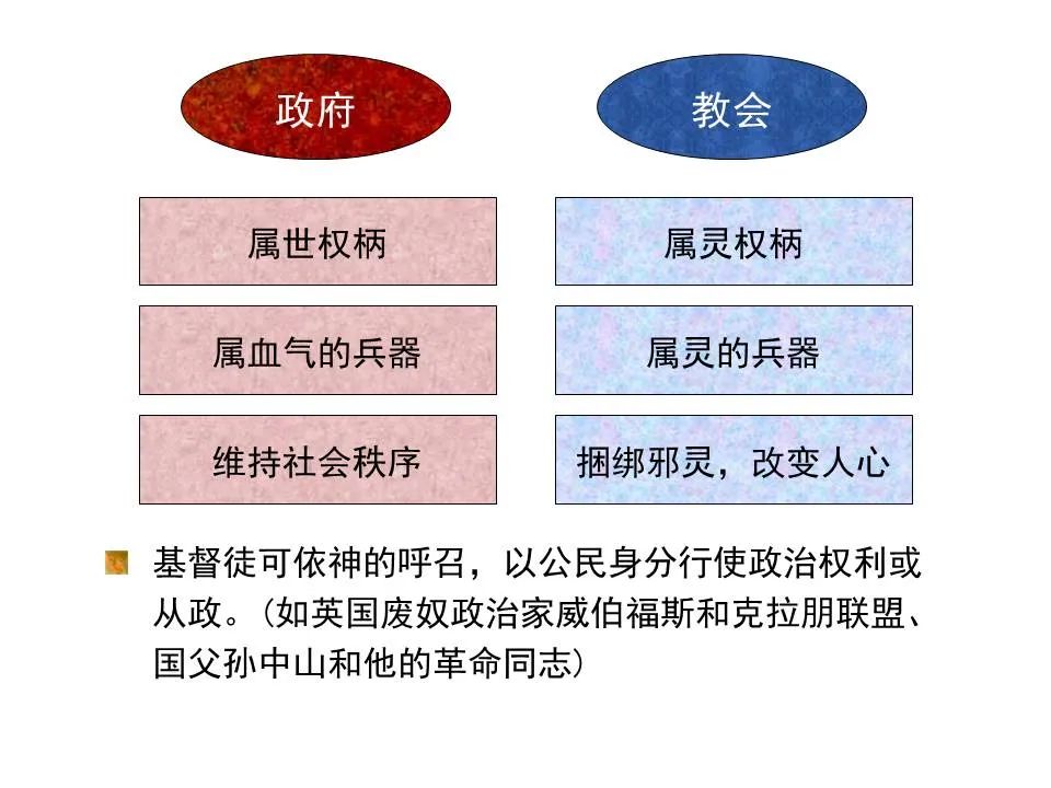 圣经图表——《彼得前书》(图58) 圣经图表——《彼得前书》(图58)