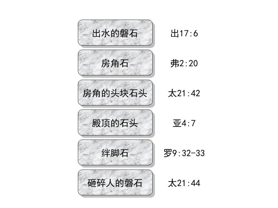圣经图表——《彼得前书》(图44) 圣经图表——《彼得前书》(图44)