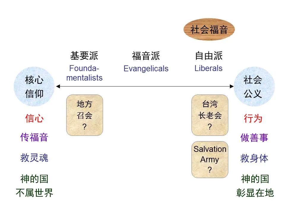圣经图表——《彼得前书》(图53) 圣经图表——《彼得前书》(图53)