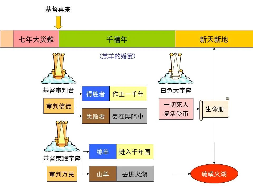 圣经图表——《彼得前书》(图83) 圣经图表——《彼得前书》(图83)