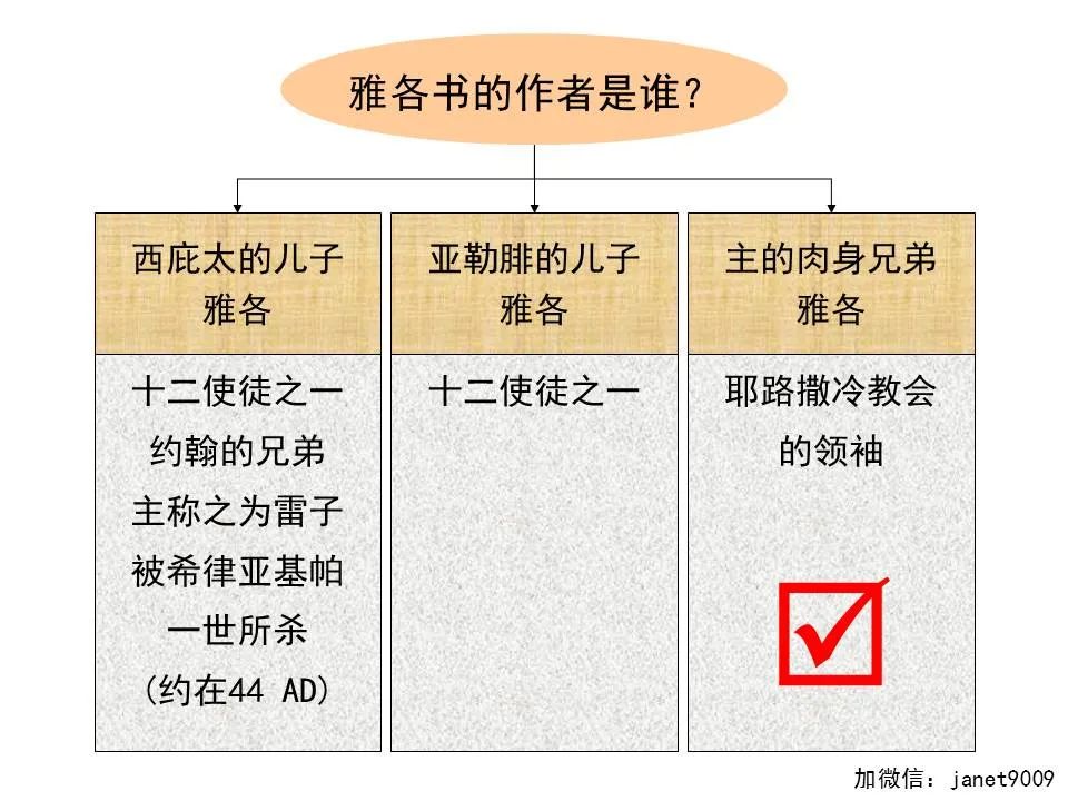 圣经图表——《雅各书》(图1) 圣经图表——《雅各书》(图1)