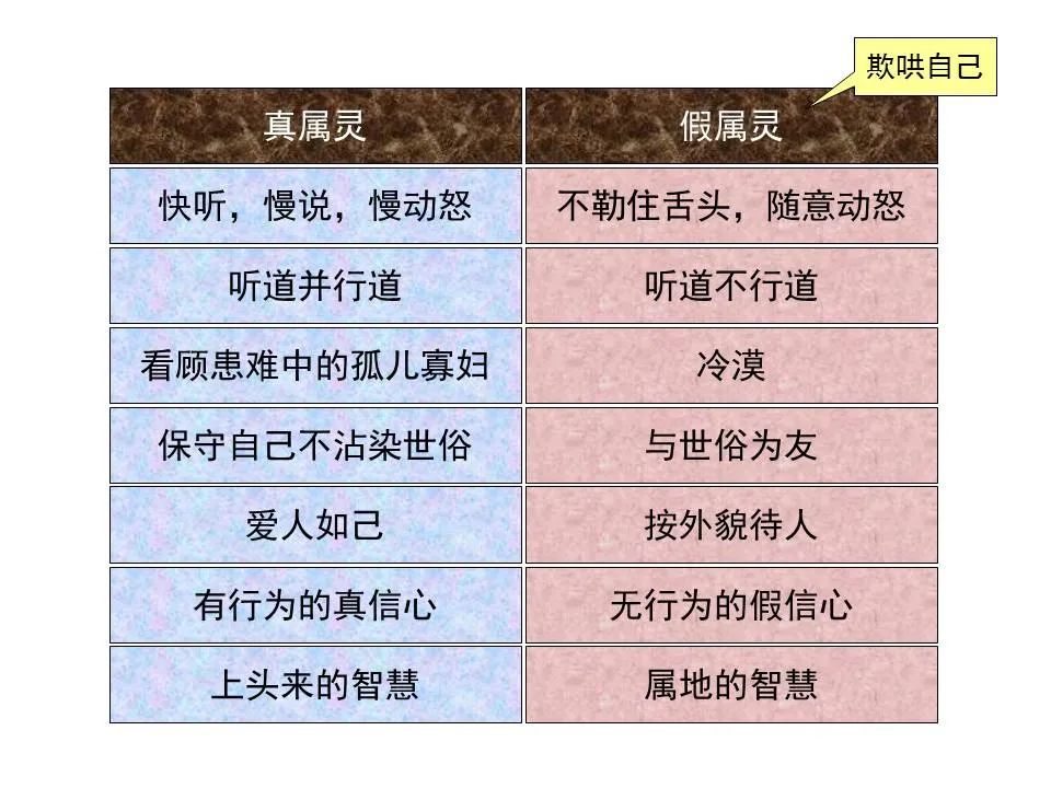圣经图表——《雅各书》(图47) 圣经图表——《雅各书》(图47)