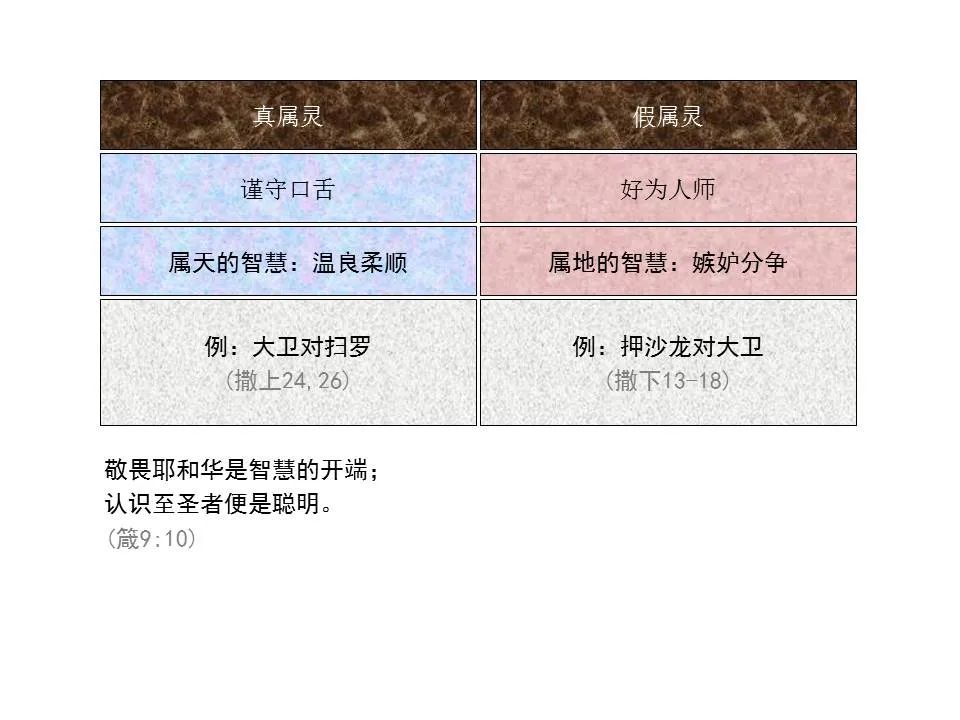 圣经图表——《雅各书》(图75) 圣经图表——《雅各书》(图75)
