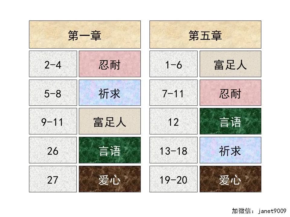 圣经图表——《雅各书》(图110) 圣经图表——《雅各书》(图110)