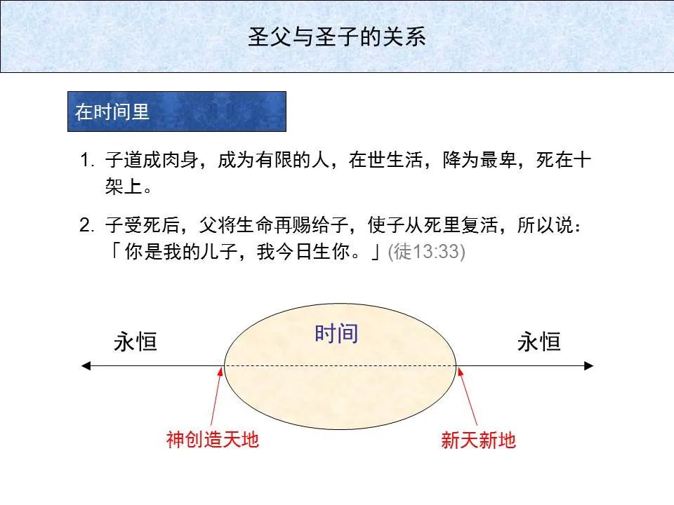 圣经图表——《希伯来书》上(图1) 圣经图表——《希伯来书》上(图1)