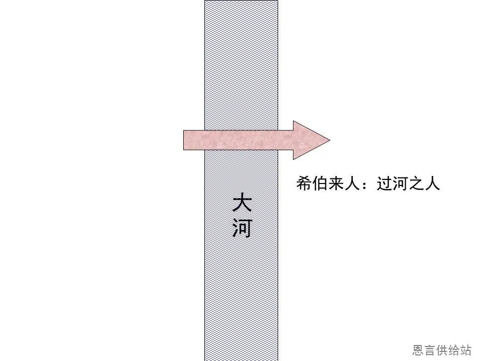圣经图表——《希伯来书》上(图8) 圣经图表——《希伯来书》上(图8)