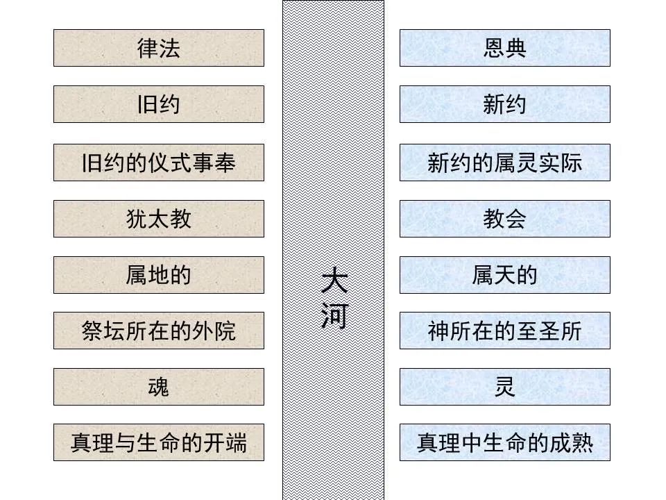 圣经图表——《希伯来书》上(图9) 圣经图表——《希伯来书》上(图9)