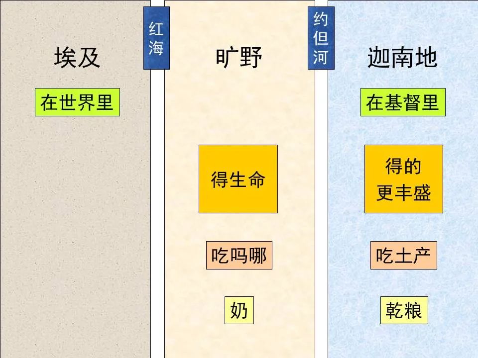 圣经图表——《希伯来书》上(图33) 圣经图表——《希伯来书》上(图33)