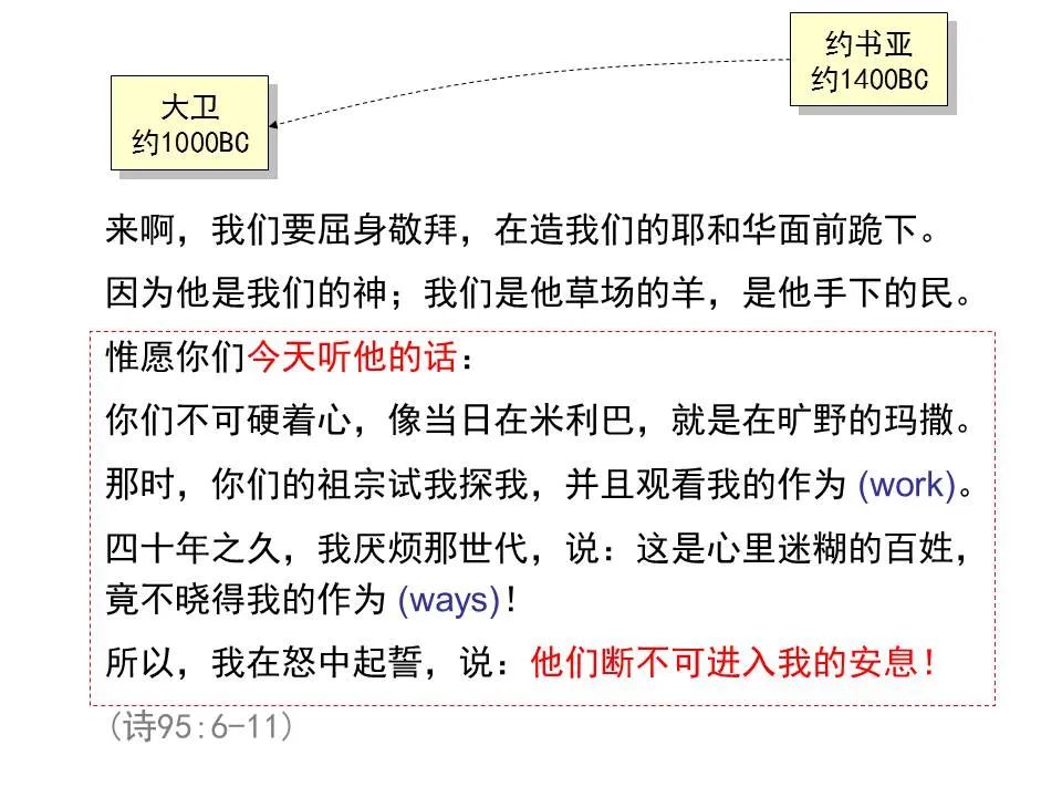 圣经图表——《希伯来书》上(图23) 圣经图表——《希伯来书》上(图23)