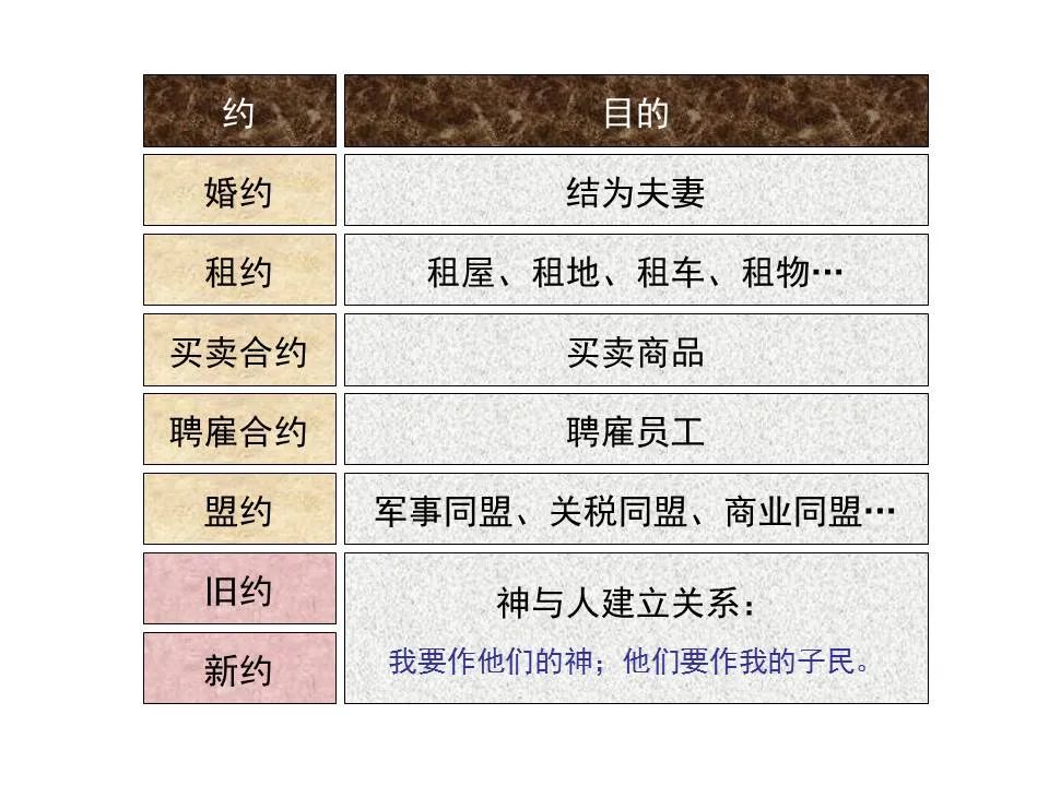 圣经图表——《希伯来书》上(图64) 圣经图表——《希伯来书》上(图64)