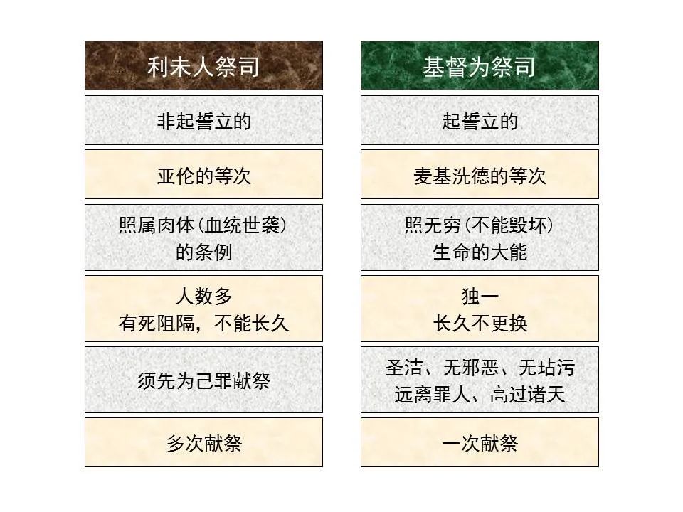 圣经图表——《希伯来书》上(图60) 圣经图表——《希伯来书》上(图60)