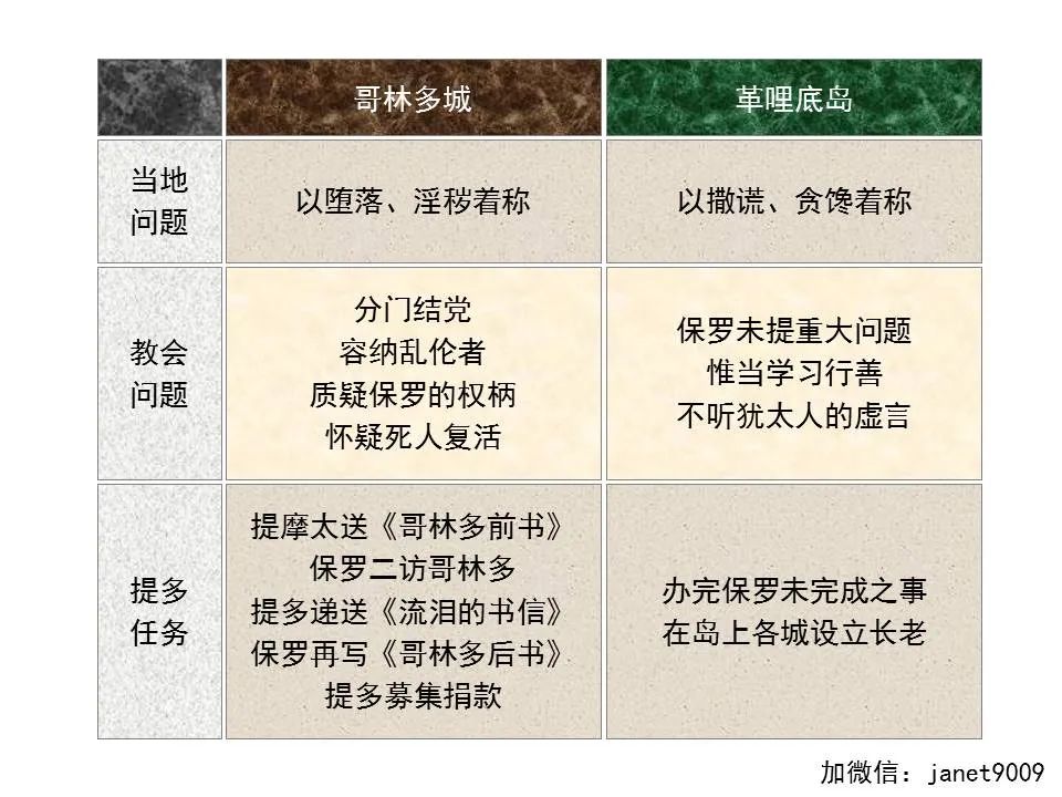 圣经图表——《提多书》(图10) 圣经图表——《提多书》(图10)