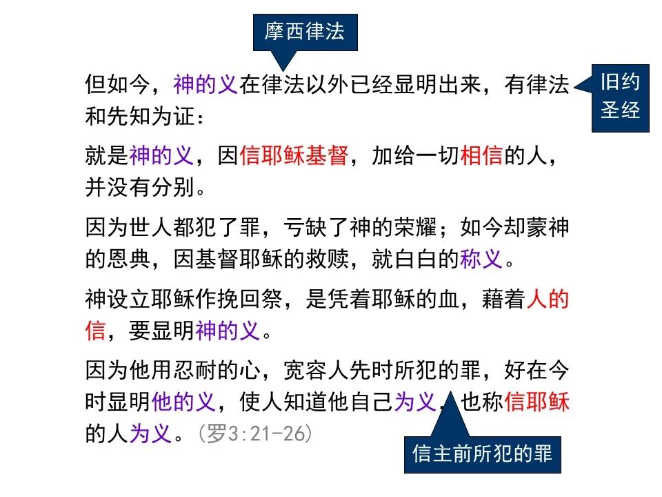 圣经图表——《罗马书》(图24) 圣经图表——《罗马书》(图24)
