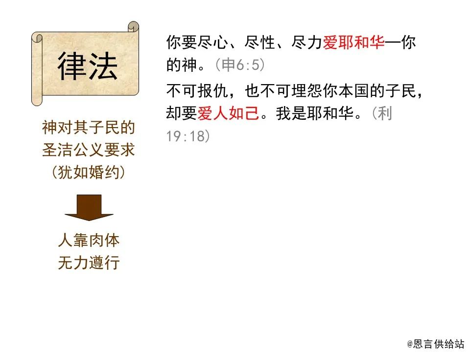 圣经图表——《罗马书》(图54) 圣经图表——《罗马书》(图54)