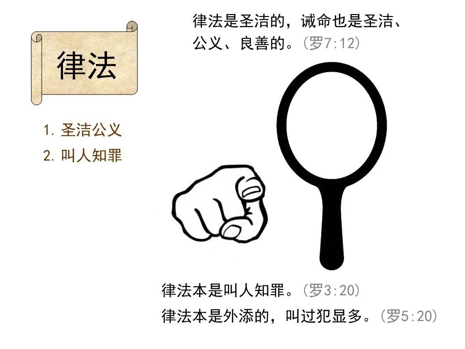 圣经图表——《罗马书》(图55) 圣经图表——《罗马书》(图55)