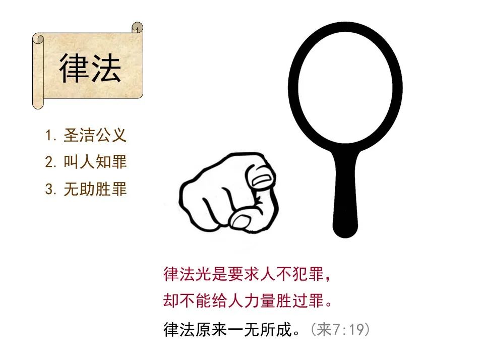 圣经图表——《罗马书》(图59) 圣经图表——《罗马书》(图59)