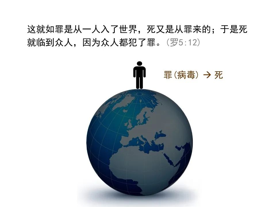 圣经图表——《罗马书》(图39) 圣经图表——《罗马书》(图39)