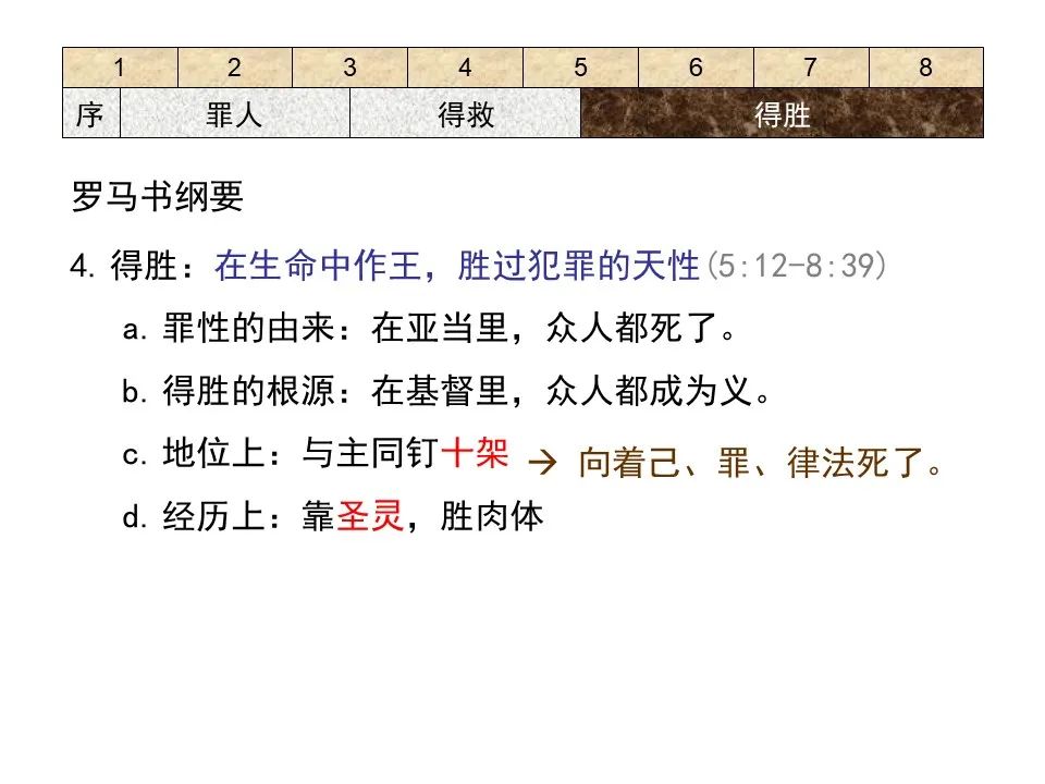 圣经图表——《罗马书》(图78) 圣经图表——《罗马书》(图78)