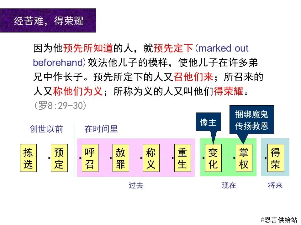 圣经图表——《罗马书》(图112) 圣经图表——《罗马书》(图112)