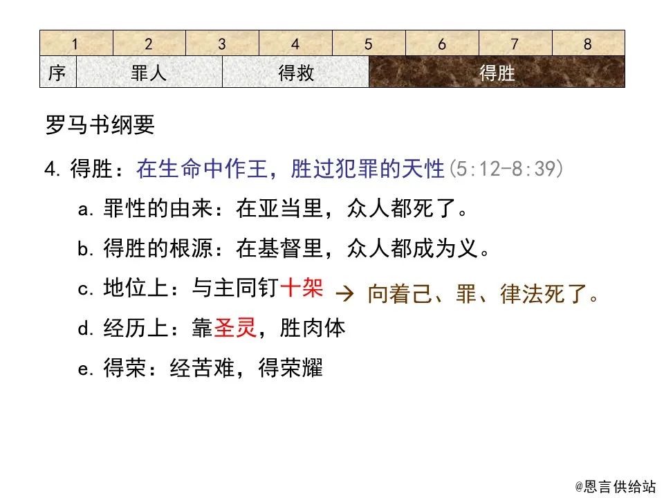 圣经图表——《罗马书》(图107) 圣经图表——《罗马书》(图107)