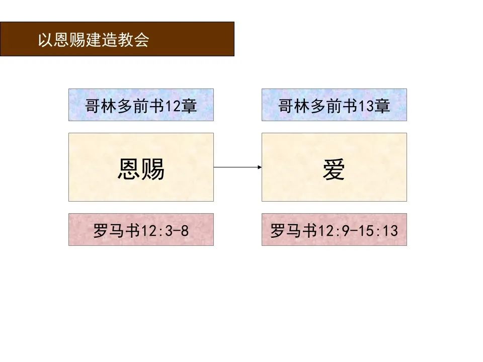 圣经图表——《罗马书》(图156) 圣经图表——《罗马书》(图156)