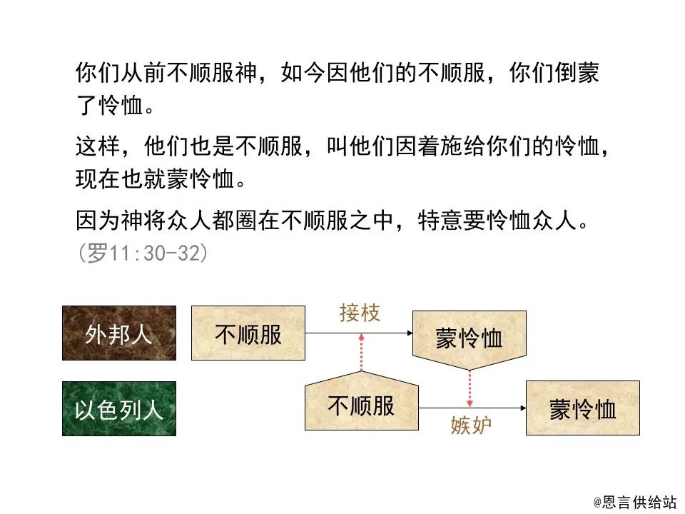 圣经图表——《罗马书》(图140) 圣经图表——《罗马书》(图140)