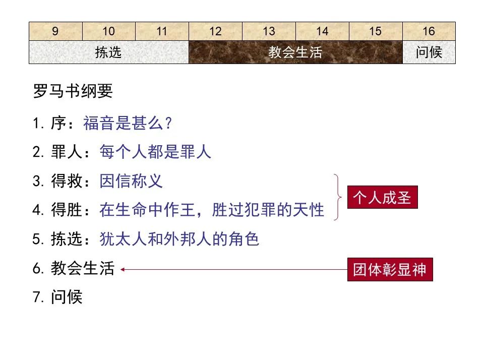 圣经图表——《罗马书》(图142) 圣经图表——《罗马书》(图142)