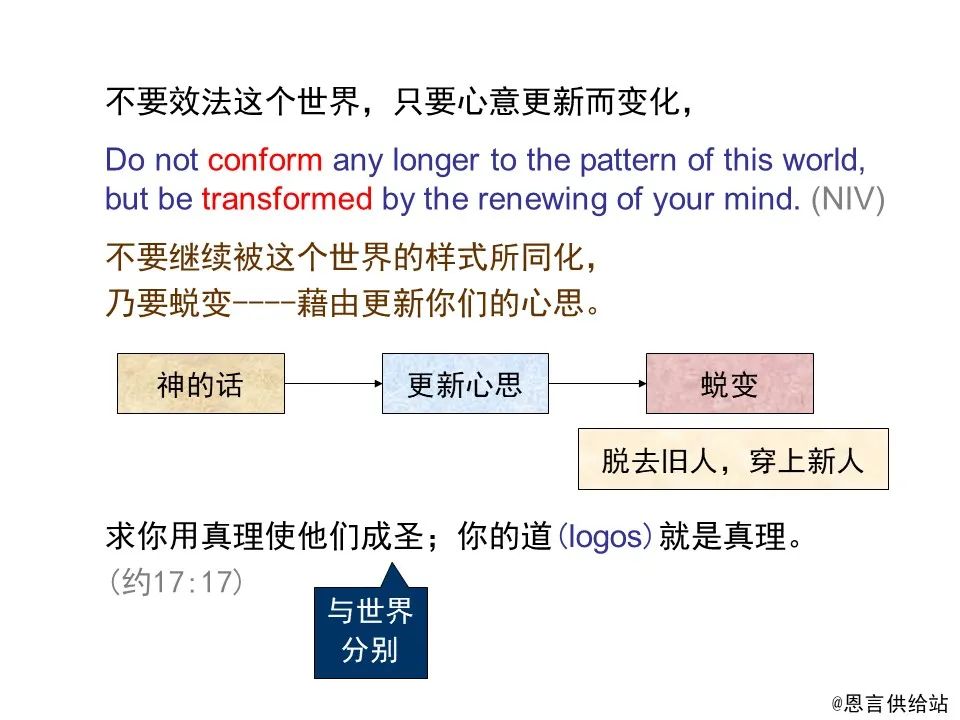 圣经图表——《罗马书》(图145) 圣经图表——《罗马书》(图145)