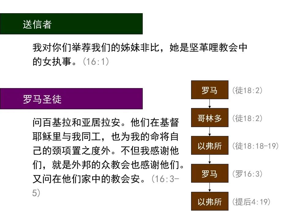 圣经图表——《罗马书》(图172) 圣经图表——《罗马书》(图172)