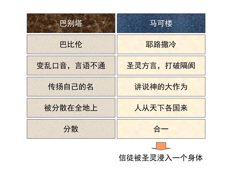 圣经图表——《使徒行传》上(图23) 圣经图表——《使徒行传》上(图23)