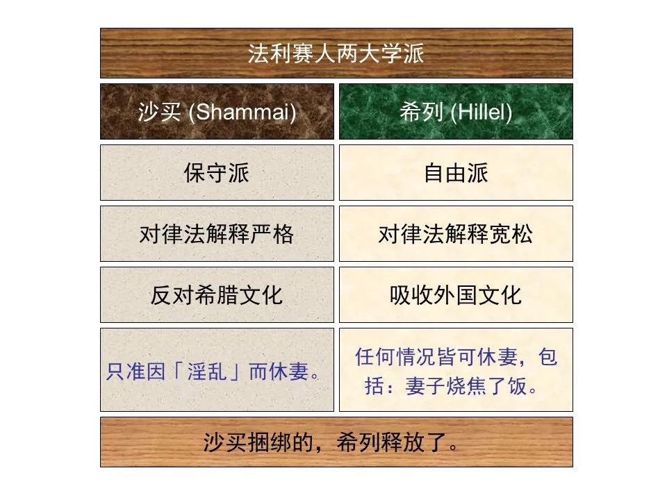 圣经图表——《使徒行传》上(图51) 圣经图表——《使徒行传》上(图51)
