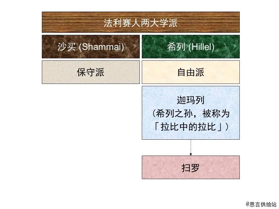 圣经图表——《使徒行传》上(图52) 圣经图表——《使徒行传》上(图52)