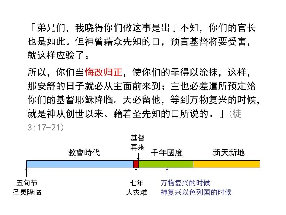 圣经图表——《使徒行传》上(图36) 圣经图表——《使徒行传》上(图36)