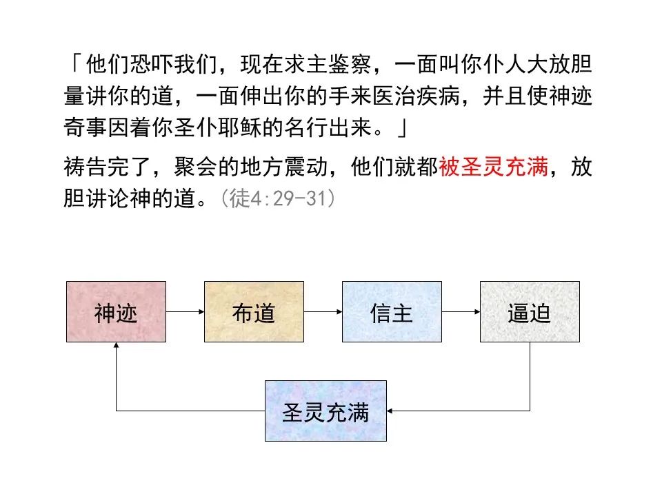 圣经图表——《使徒行传》上(图42) 圣经图表——《使徒行传》上(图42)