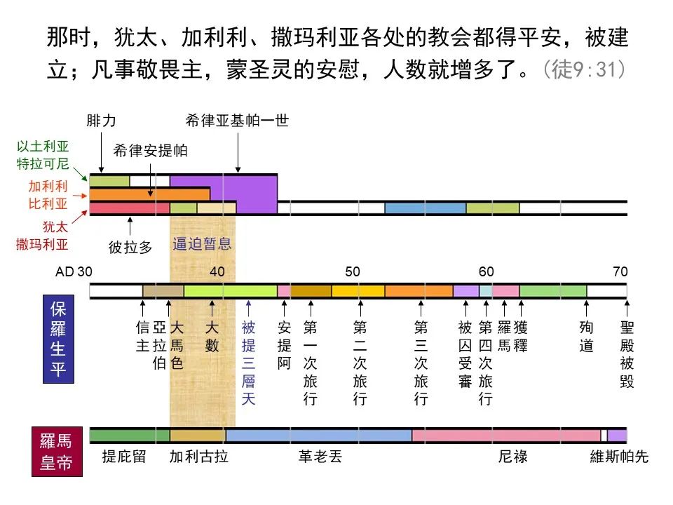 圣经图表——《使徒行传》上(图111) 圣经图表——《使徒行传》上(图111)