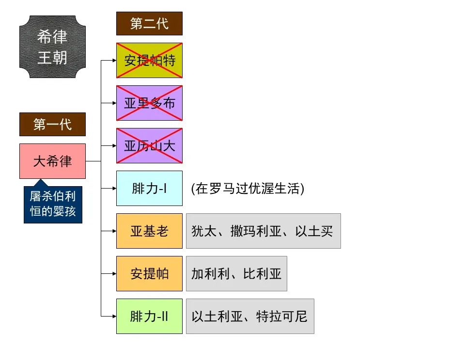 圣经图表——《使徒行传》上(图138) 圣经图表——《使徒行传》上(图138)