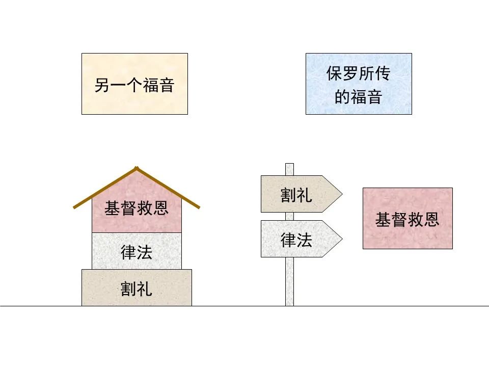 圣经图表——《使徒行传》上(图184) 圣经图表——《使徒行传》上(图184)