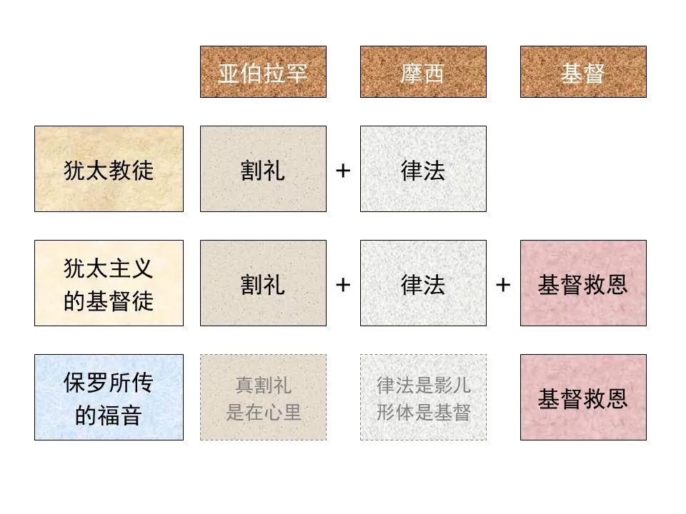 圣经图表——《使徒行传》上(图181) 圣经图表——《使徒行传》上(图181)