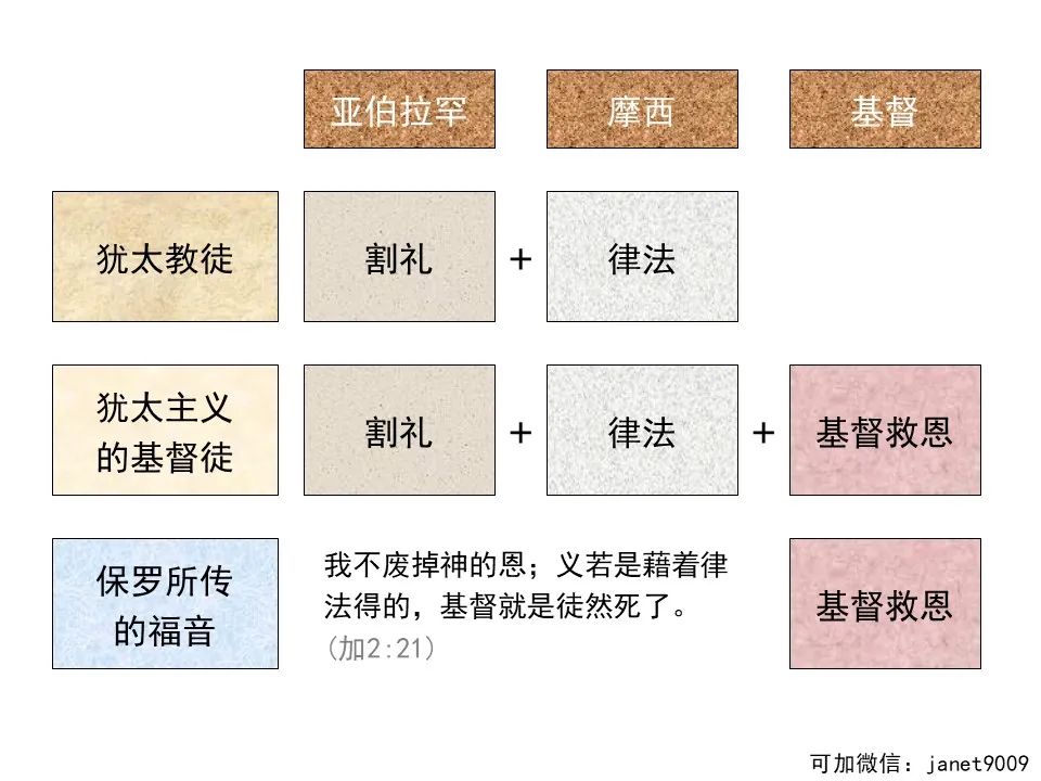 圣经图表——《使徒行传》上(图182) 圣经图表——《使徒行传》上(图182)