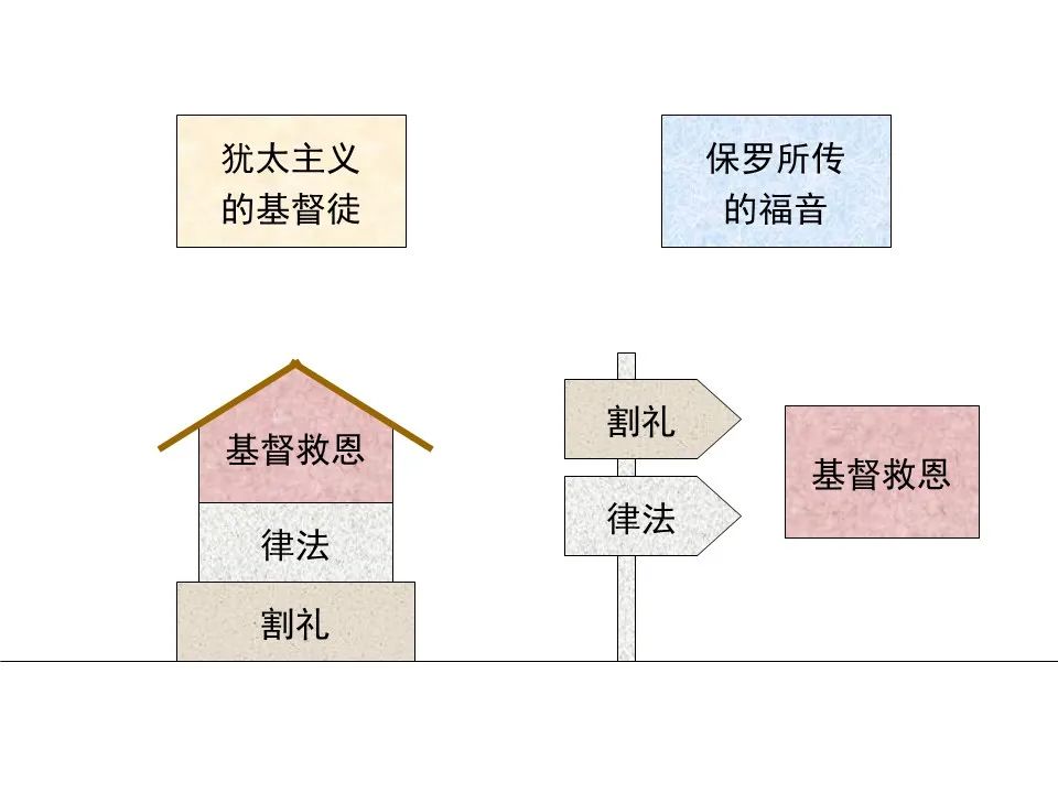 圣经图表——《使徒行传》上(图183) 圣经图表——《使徒行传》上(图183)