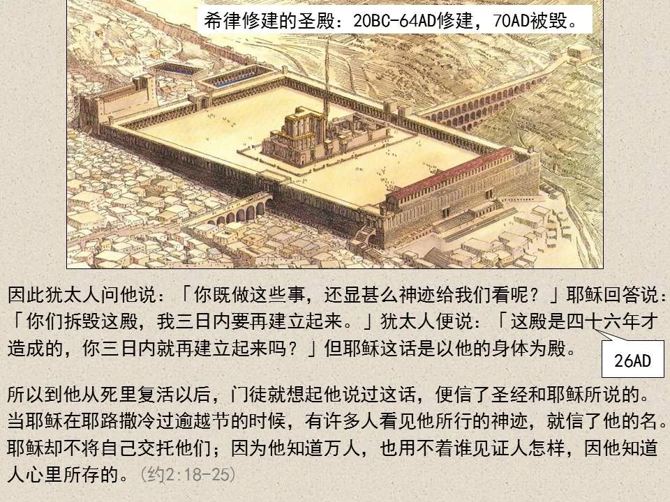 圣经图表——《约翰福音》上(图28) 圣经图表——《约翰福音》上(图28)
