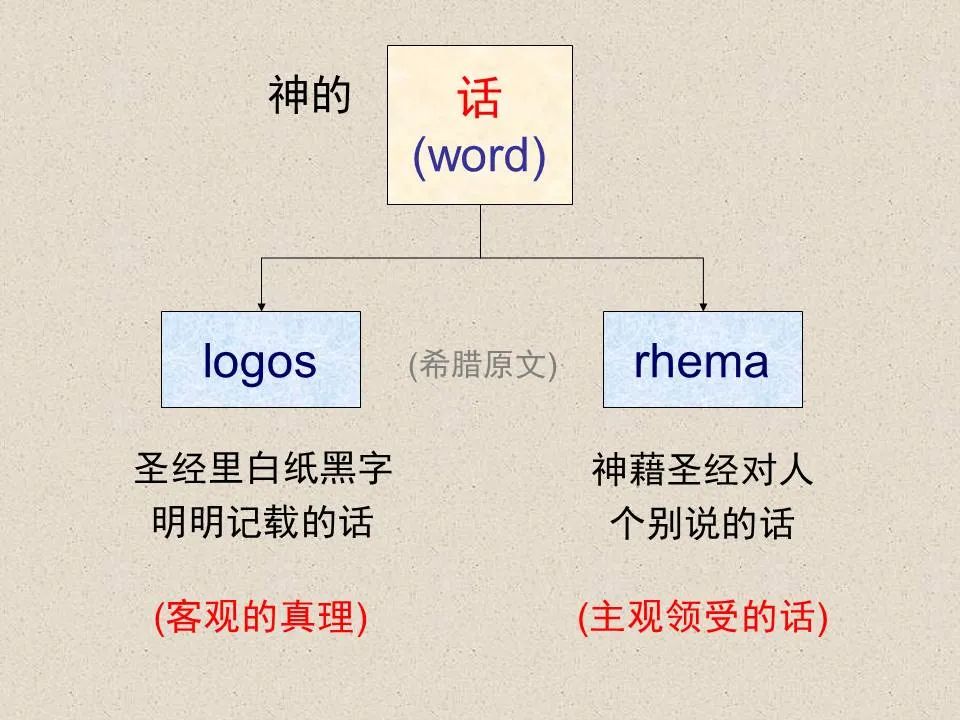 圣经图表——《约翰福音》上(图67) 圣经图表——《约翰福音》上(图67)