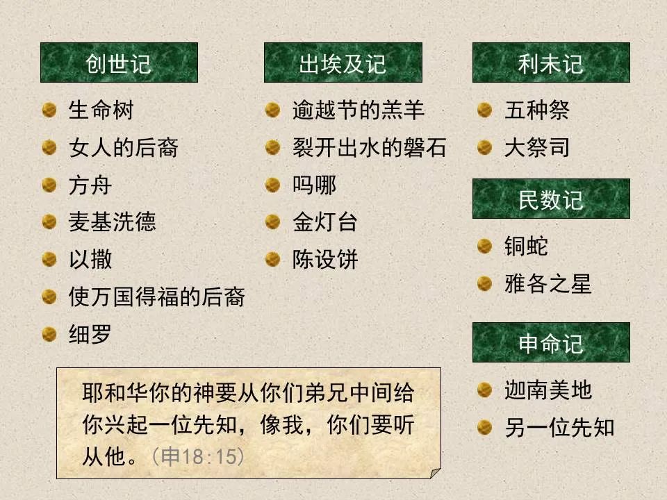 圣经图表——《约翰福音》上(图51) 圣经图表——《约翰福音》上(图51)