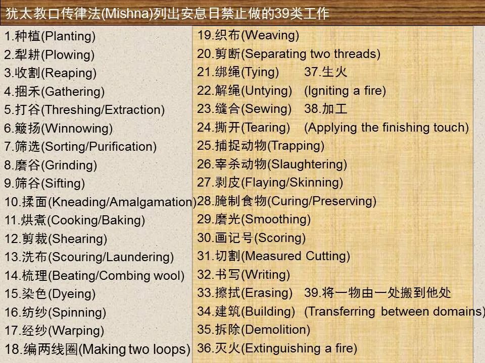 圣经图表——《约翰福音》上(图112) 圣经图表——《约翰福音》上(图112)