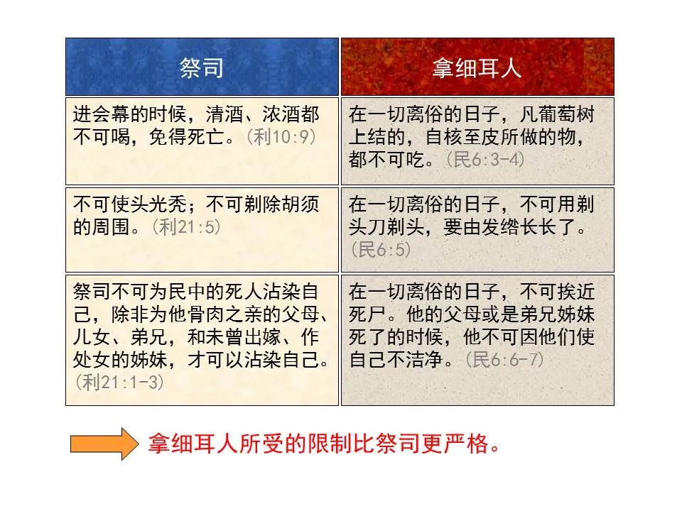 圣经图表——《路加福音》上(图8) 圣经图表——《路加福音》上(图8)