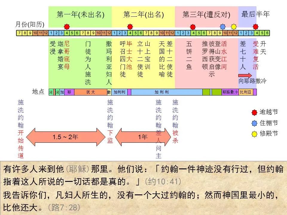 圣经图表——《路加福音》上(图45) 圣经图表——《路加福音》上(图45)