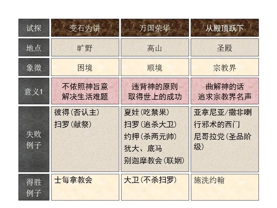圣经图表——《路加福音》上(图54) 圣经图表——《路加福音》上(图54)